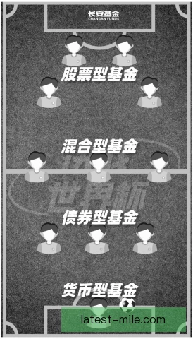 保级成功球队进攻宽度利用，边路成突破口
